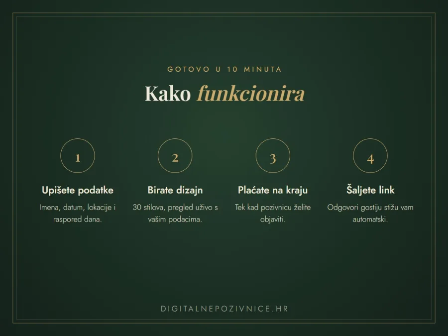 digitalne pozivnice reci da osijek 6